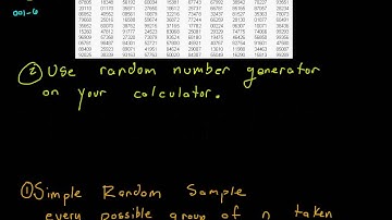 AP Statistics: Sampling and Surveys