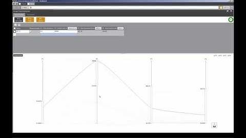 ANSYS AIM: Design Points Dashboard Parallel Chart - Part 2