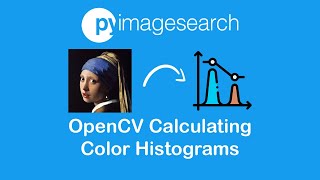 opencv | calculating color histograms | pyimagesearch | opencv part-8