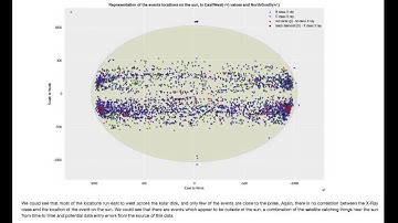 Screencast - CS109/STAT121 Harvard University