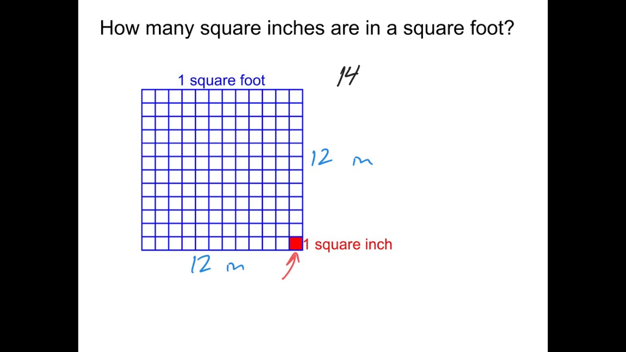 Unit Conversions, Area - YouTube