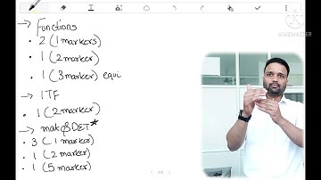 Blueprint 2021 for 12th Math CBSE