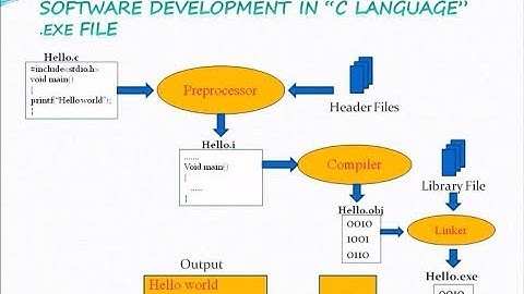How C program file convert into a  exe file