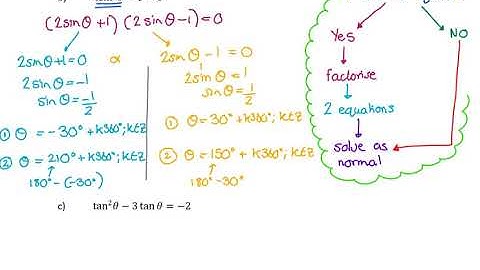 Grade 11 Trig Topic 5.4 - Trig Equations Level 4