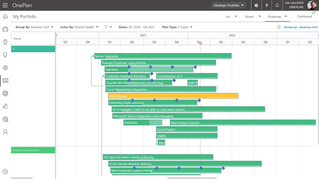 OnePlan's Strategic Portfolio Management Demo