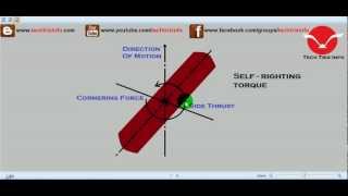 How Self Righting Torque Works.