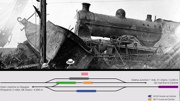 Robin Wilson: Learning from accidents: an introduction to railway signalling in the UK