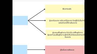 หุ้นกู้ผิดนัดชำระ ต้องทำอย่างไร