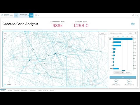 KPMG: Value Driven S/4 HANA Journey leveraging Celonis Process Mining