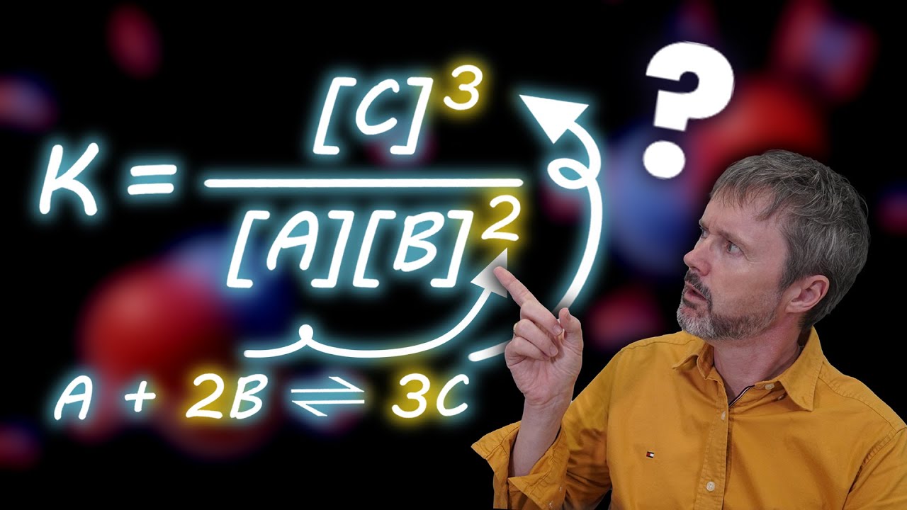 UNDERSTANDING the equilibrium expression