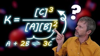 Details UNDERSTANDING the equilibrium expression Guide