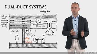 Distribution and emission subsystem (Claudio Del Pero)