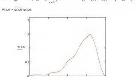 Chem 781 Homework #2 Problem #3 - 101 Basis Sets
