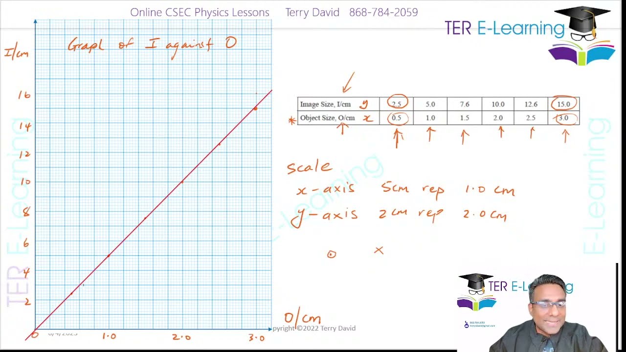 CSEC Physics - June 2023 Preparation (Terry David)
