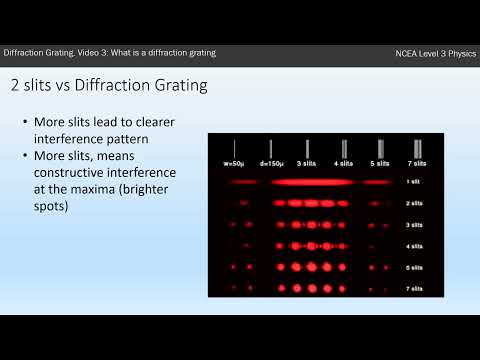 NCEA L3 Physics. Waves: Diffraction Gratings and Interference. Video 3: Diffraction Gratings