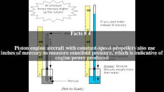 Inch of mercury Top # 6 Facts 29 Inches Of Mercury Vacuum To Psi