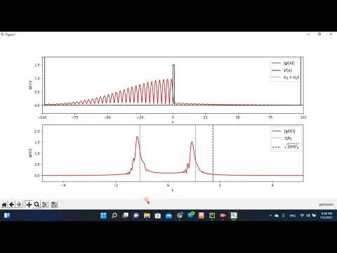 Schrödinger's Equation 2D Visualization using Python | Get Source Code For Free