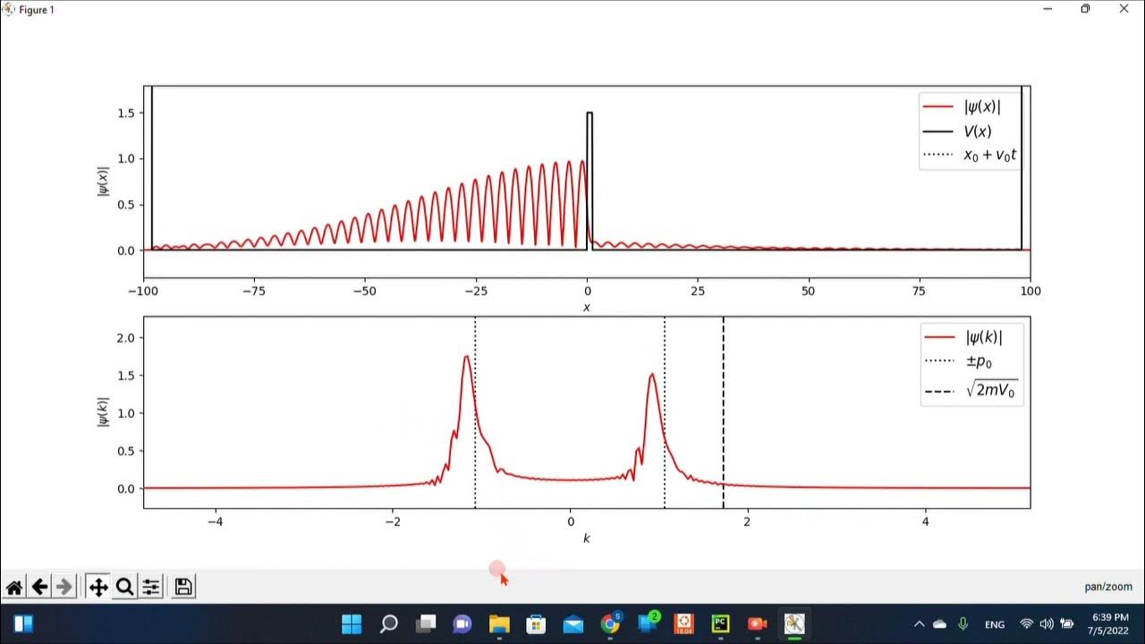 Schr dinger s equation 2d visualization using python get source code