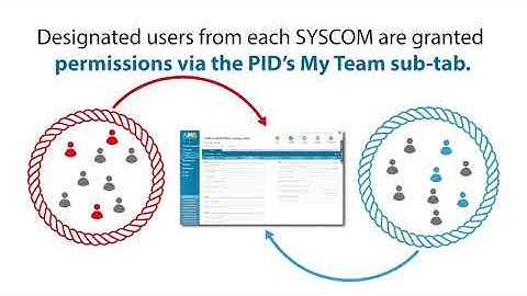 AMS Walk-through: The Executing Organization Capability