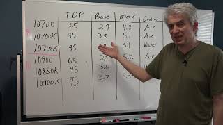 Comet Processor Lineup and Expected Speeds