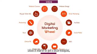 Remote Small Business Expo  Digital Marketing for your Business 06222023