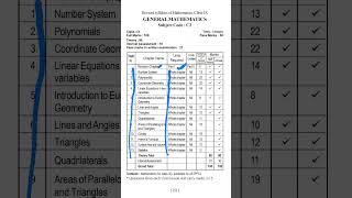 Class 9 | Syllabus | General Mathematics | Class 9 g math Syllabus 2026-27 .#class9maths #syllabus