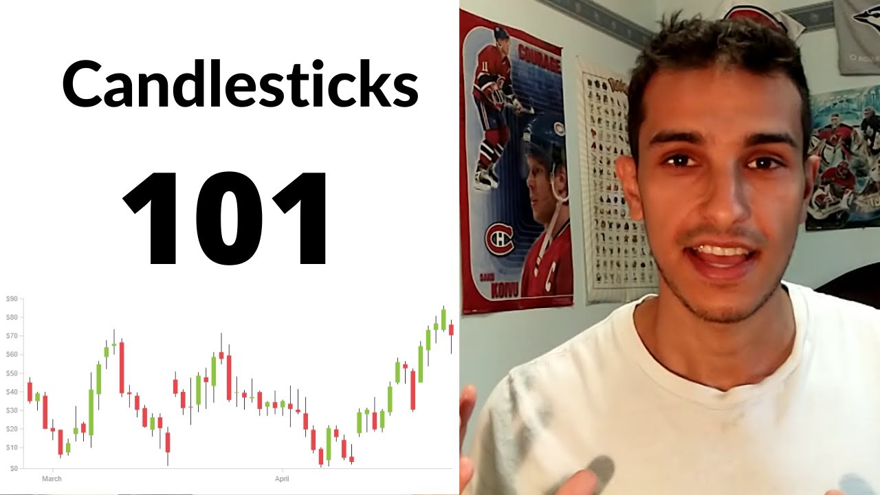 Candlesticks 101 YouTube