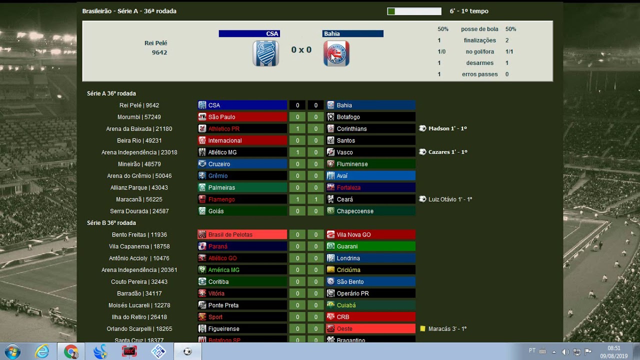 Brasfoot 2019 - Campeão Da Copa Do Brasil e Fim De Temporada