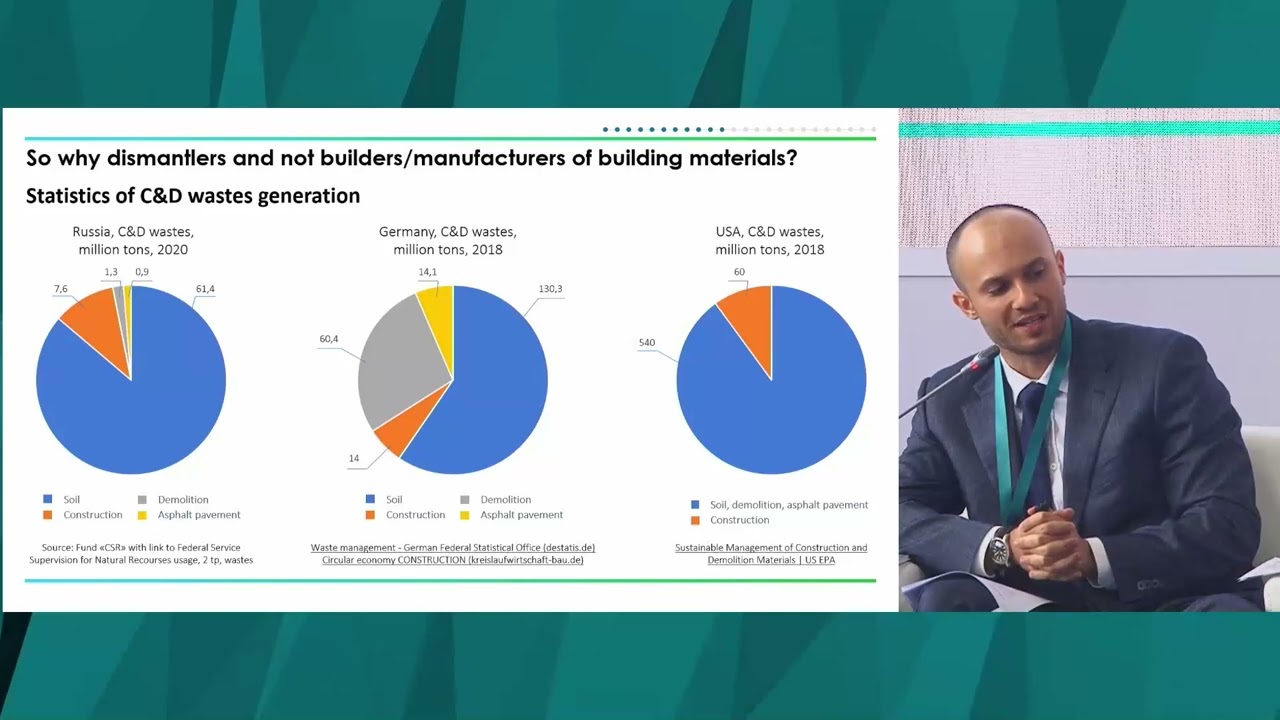 Умный снос как инструмент реализации концепции Экономики замкнутого цикла Минстрой России