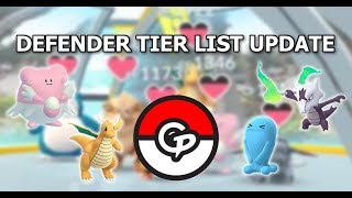 The Best Gym Defenders in Pokemon GO