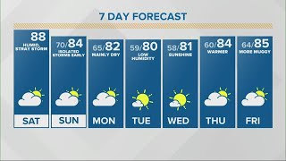 Indianapolis Saturday morning weather forecast