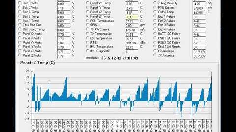 Fox 1A  Telemetry   1 to 18 Dec 2015