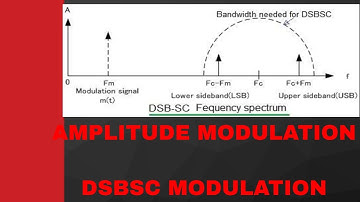 DOUBLE SIDE BAND SUPPRESSED CARRIER || DSBSC || GENERATION OF AM WAVES
