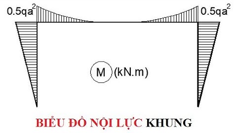 CHKC_BIỂU ĐỒ NỘI LỰC KHUNG, BT2