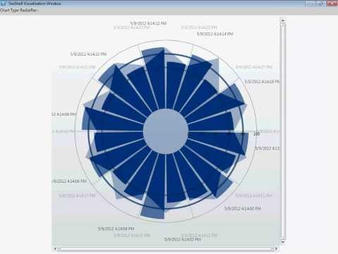SeeShell Visualization Examples