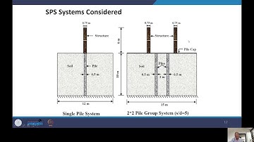 Soil-Pile Interaction (SPI)