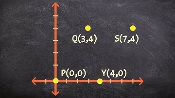 Determine if a set of points is a parallelogram by using the slope formula