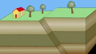 Fault Reverse Animation