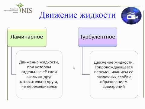 Основы гидродинамики Уравнение неразрывности