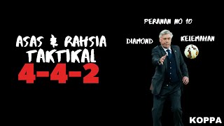 Asas & Rahsia Taktikal 4-4-2
