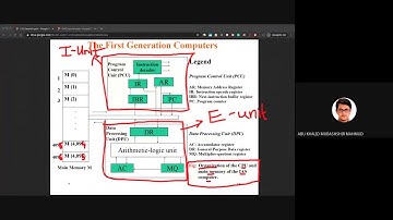 Computer Architecture and Organization Lecture Annotation Video 4