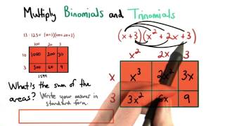 Full Total Area and Final Product - Visualizing Algebra News