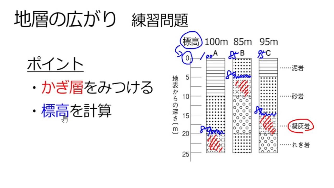 中学1年 理科 10 6 地層の広がり 練習問題 Cmovie 教育に特化