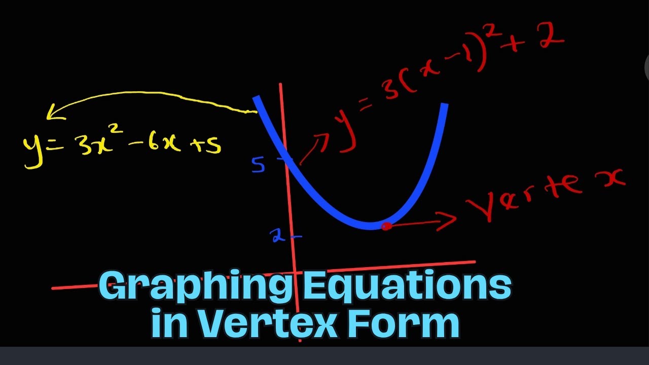 GRAPHING QUADRATIC EQUATIONS BY THE VERTEX FORM - YouTube