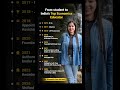From Student to India’s Top Economics Educator | Dr. Simranjit Kaur Journey #shorts