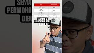 Semakan & Permohonan Baru Bantuan Rm200 Syukur Dibuka