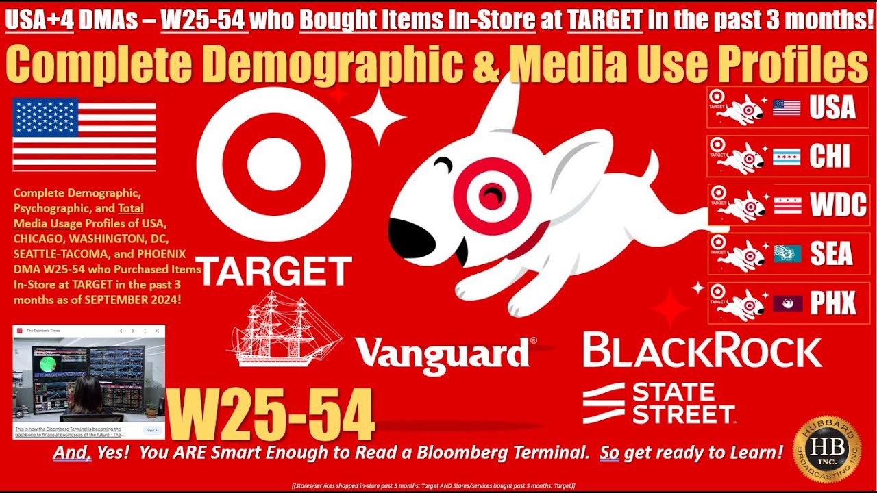 11. Präsident Der Usa 4 Buchstaben HUBBARD USA+4 DMAs of W25 54 WHO BOUGHT ITEMS AT TARGET IN THE PAST 3