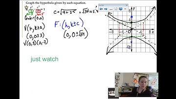 PreCalc 7.3 Part 1 - Hyperbolas