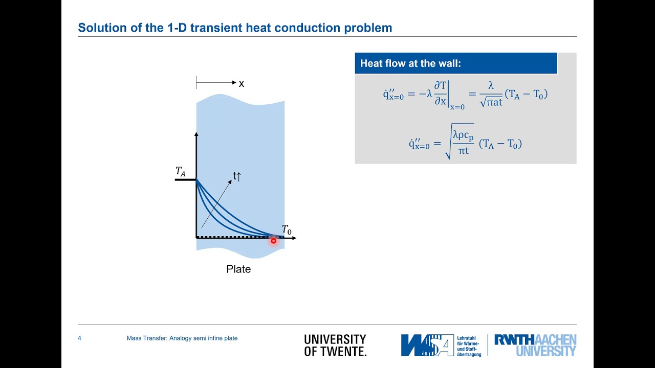 Mass Transfer 04: Example Analogy Semi Infinite Plate