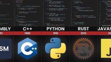 History of Programming Languages (1940–2026)